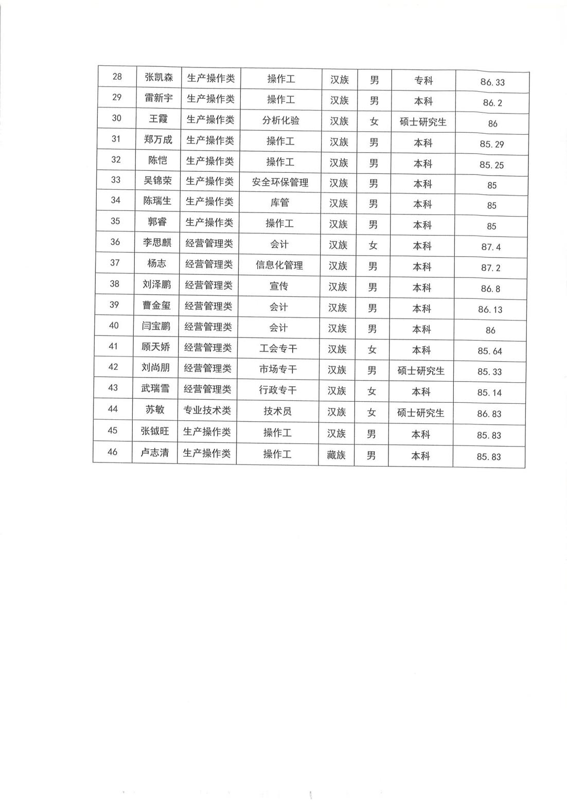 DB����.(�й�)�ٷ���վ